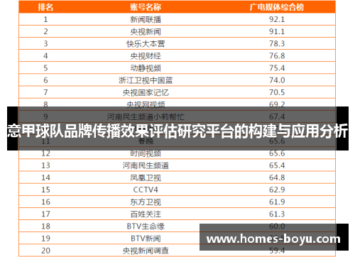 意甲球队品牌传播效果评估研究平台的构建与应用分析