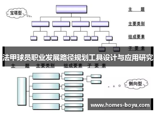 法甲球员职业发展路径规划工具设计与应用研究