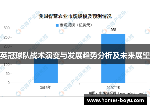 英冠球队战术演变与发展趋势分析及未来展望