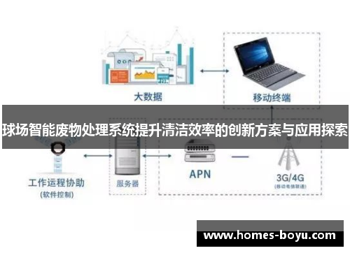 球场智能废物处理系统提升清洁效率的创新方案与应用探索