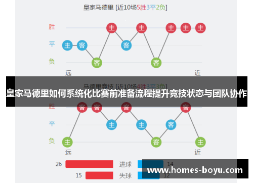 皇家马德里如何系统化比赛前准备流程提升竞技状态与团队协作
