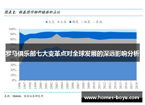 罗马俱乐部七大变革点对全球发展的深远影响分析