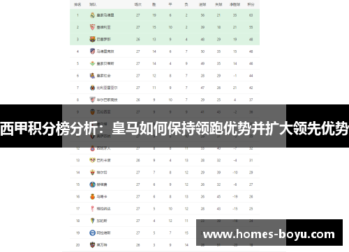 西甲积分榜分析：皇马如何保持领跑优势并扩大领先优势