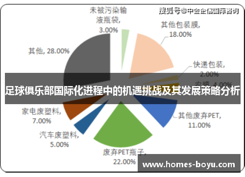 足球俱乐部国际化进程中的机遇挑战及其发展策略分析