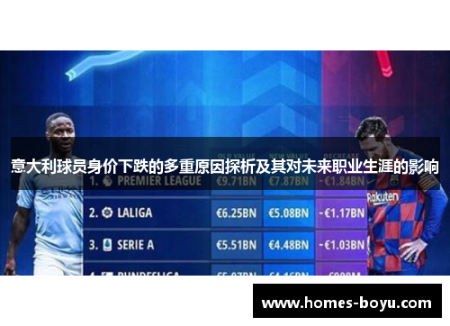 意大利球员身价下跌的多重原因探析及其对未来职业生涯的影响