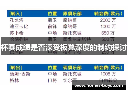 杯赛成绩是否深受板凳深度的制约探讨