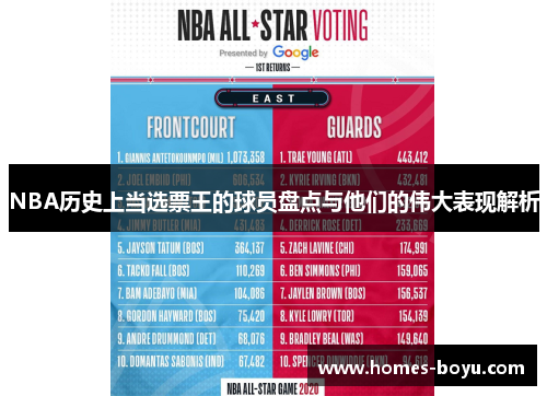 NBA历史上当选票王的球员盘点与他们的伟大表现解析