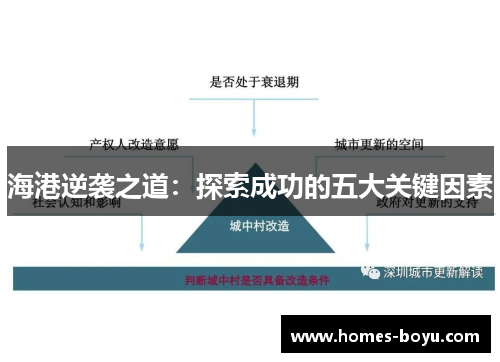 海港逆袭之道:探索成功的五大关键因素