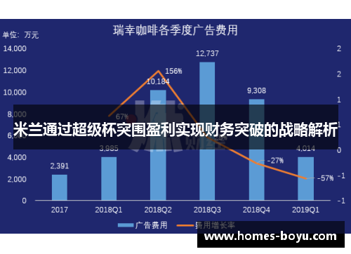 米兰通过超级杯突围盈利实现财务突破的战略解析