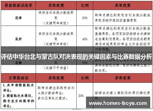 评估中华台北与蒙古队对决表现的关键因素与比赛数据分析