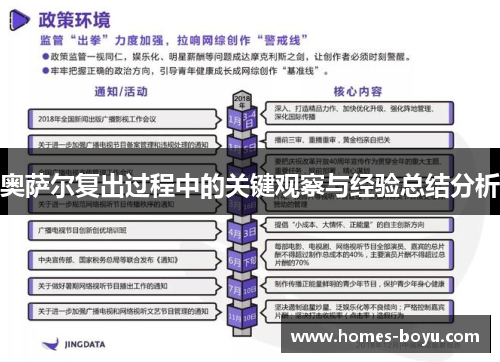 奥萨尔复出过程中的关键观察与经验总结分析