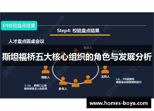 斯坦福桥五大核心组织的角色与发展分析