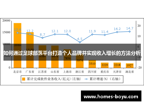 如何通过足球部落平台打造个人品牌并实现收入增长的方法分析