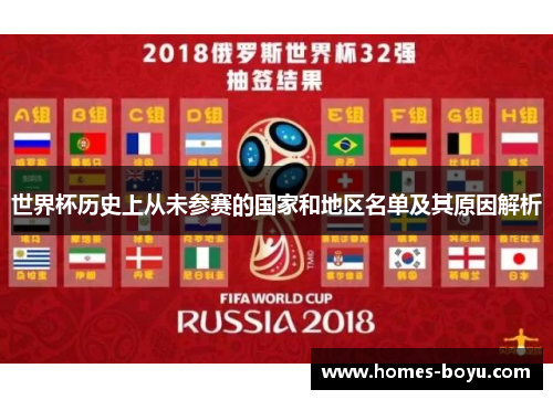 世界杯历史上从未参赛的国家和地区名单及其原因解析