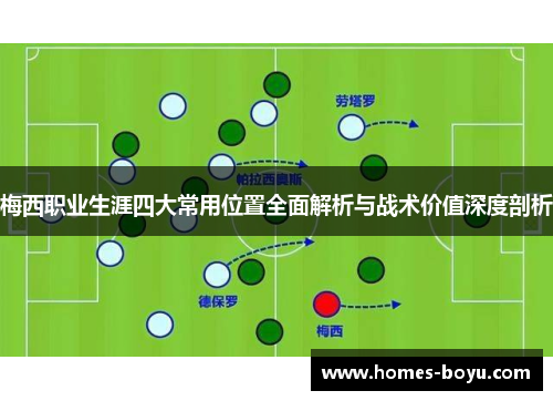 梅西职业生涯四大常用位置全面解析与战术价值深度剖析