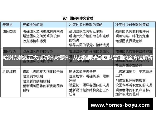 哈谢克教练五大成功秘诀揭秘:从战略眼光到团队管理的全方位解析