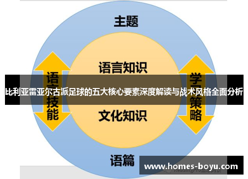 比利亚雷亚尔古派足球的五大核心要素深度解读与战术风格全面分析