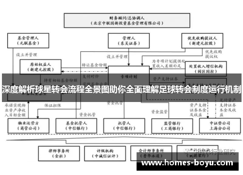 深度解析球星转会流程全景图助你全面理解足球转会制度运行机制