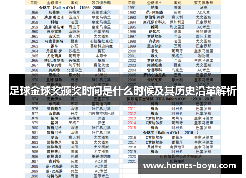 足球金球奖颁奖时间是什么时候及其历史沿革解析