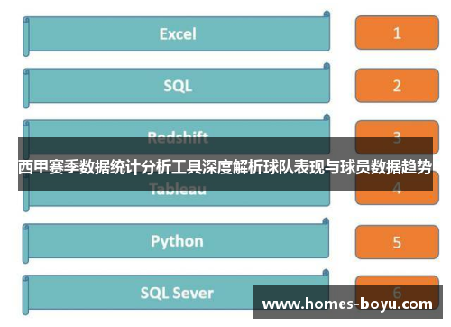 西甲赛季数据统计分析工具深度解析球队表现与球员数据趋势 西甲赛季数据统计分析工具深度解析球队表现与球员数据趋势