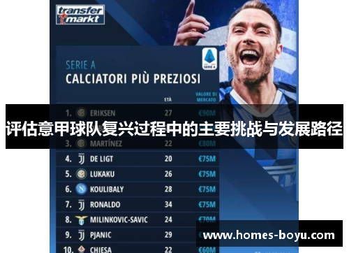 评估意甲球队复兴过程中的主要挑战与发展路径