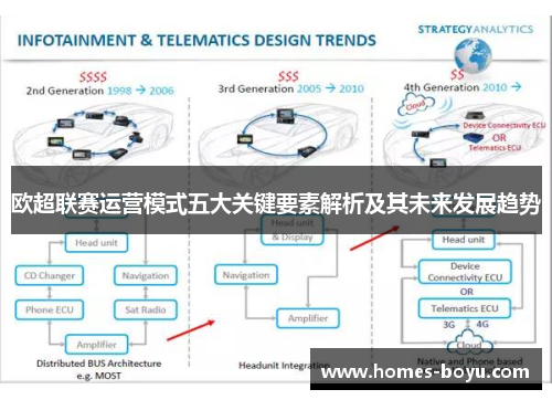 欧超联赛运营模式五大关键要素解析及其未来发展趋势