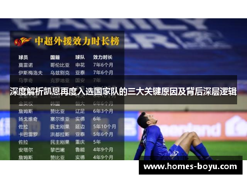 深度解析凯恩再度入选国家队的三大关键原因及背后深层逻辑