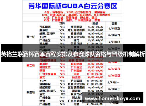 英格兰联赛杯赛季赛程安排及参赛球队资格与晋级机制解析